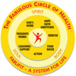 Circle of Health